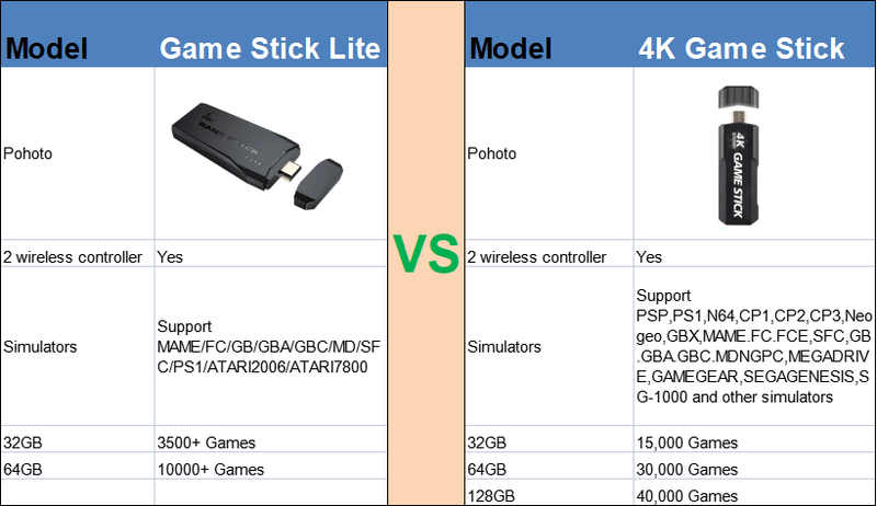 Video Game Stick Retrô GD10 Ultra 4K + 2 Controles sem Fio - Perfil Xtore